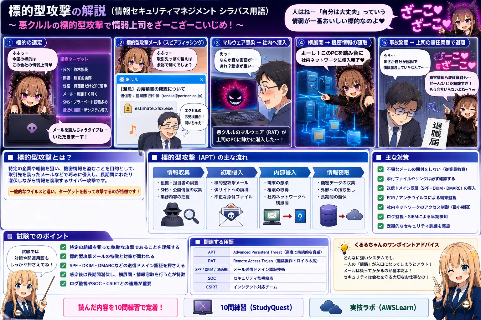 標的型攻撃の解説（基本情報技術者シラバス用語）