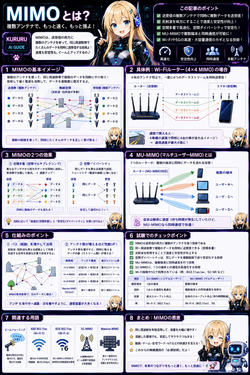 MIMOの解説（応用情報技術者シラバス用語）
