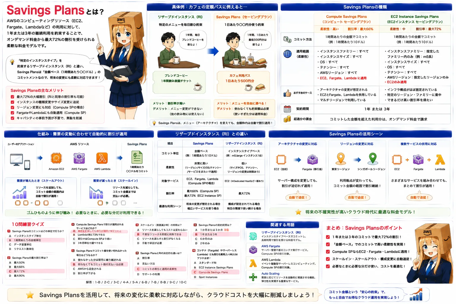 Savings Plansの解説（AWS認定クラウドプラクティショナーシラバス用語）