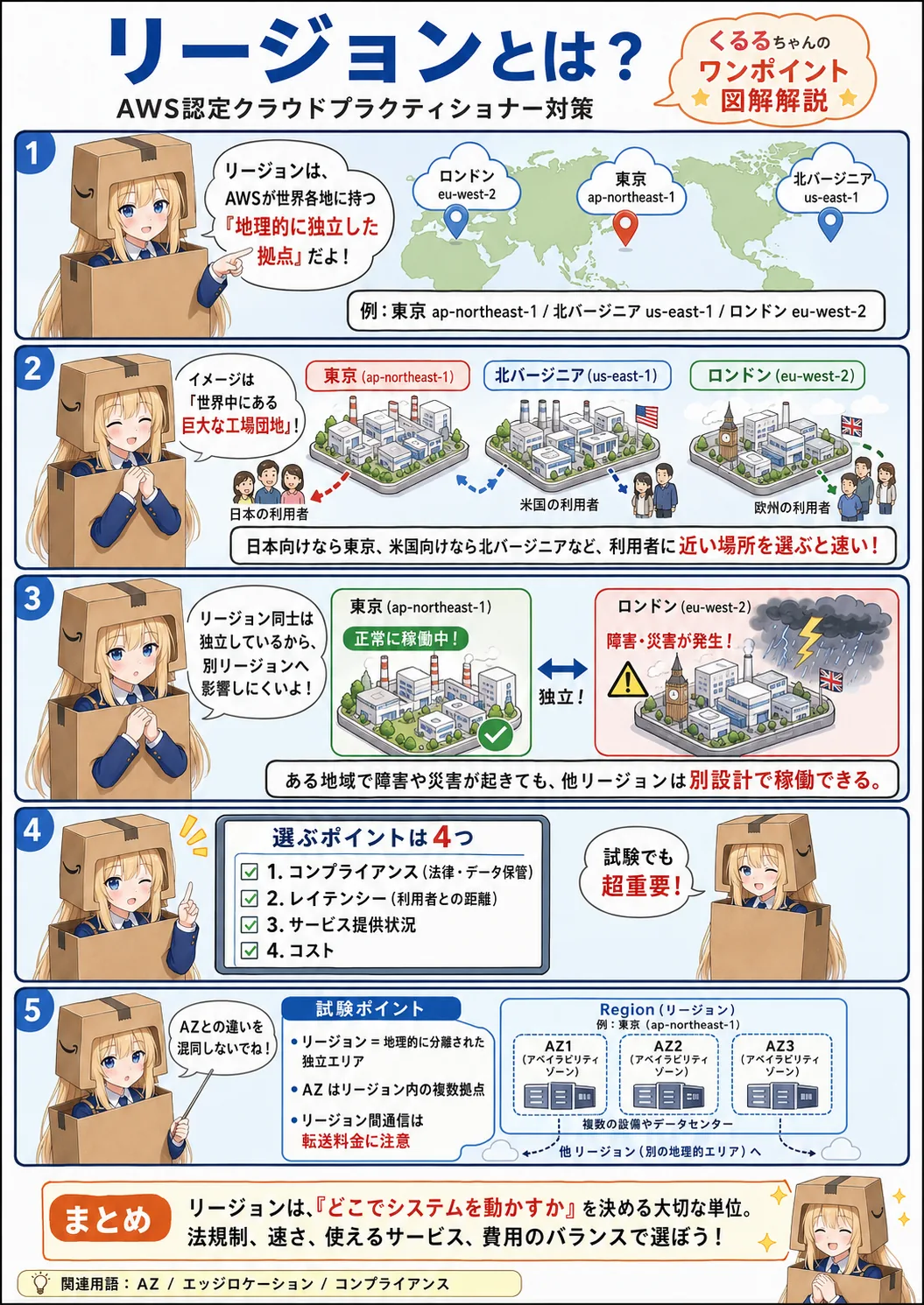 リージョンの解説（AWS認定クラウドプラクティショナーシラバス用語）