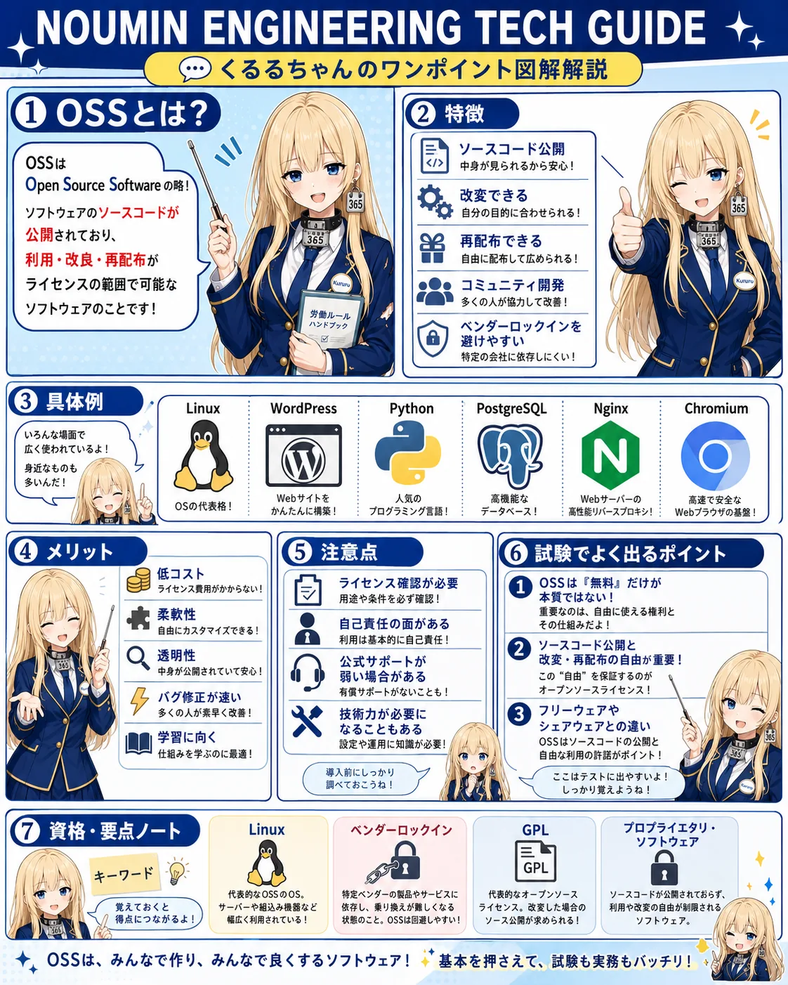 OSSの解説（基本情報技術者シラバス用語）