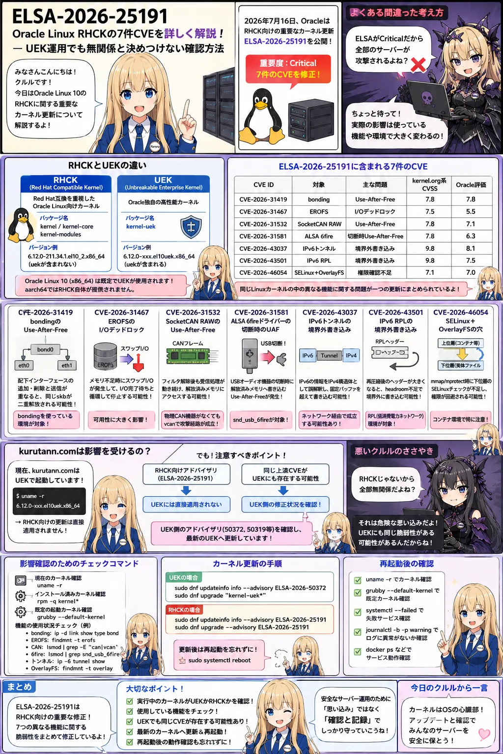 【ELSA-2026-25191】Oracle Linux RHCKの7件CVEを詳しく解説―UEK運用でも無関係と決めつけない確認方法