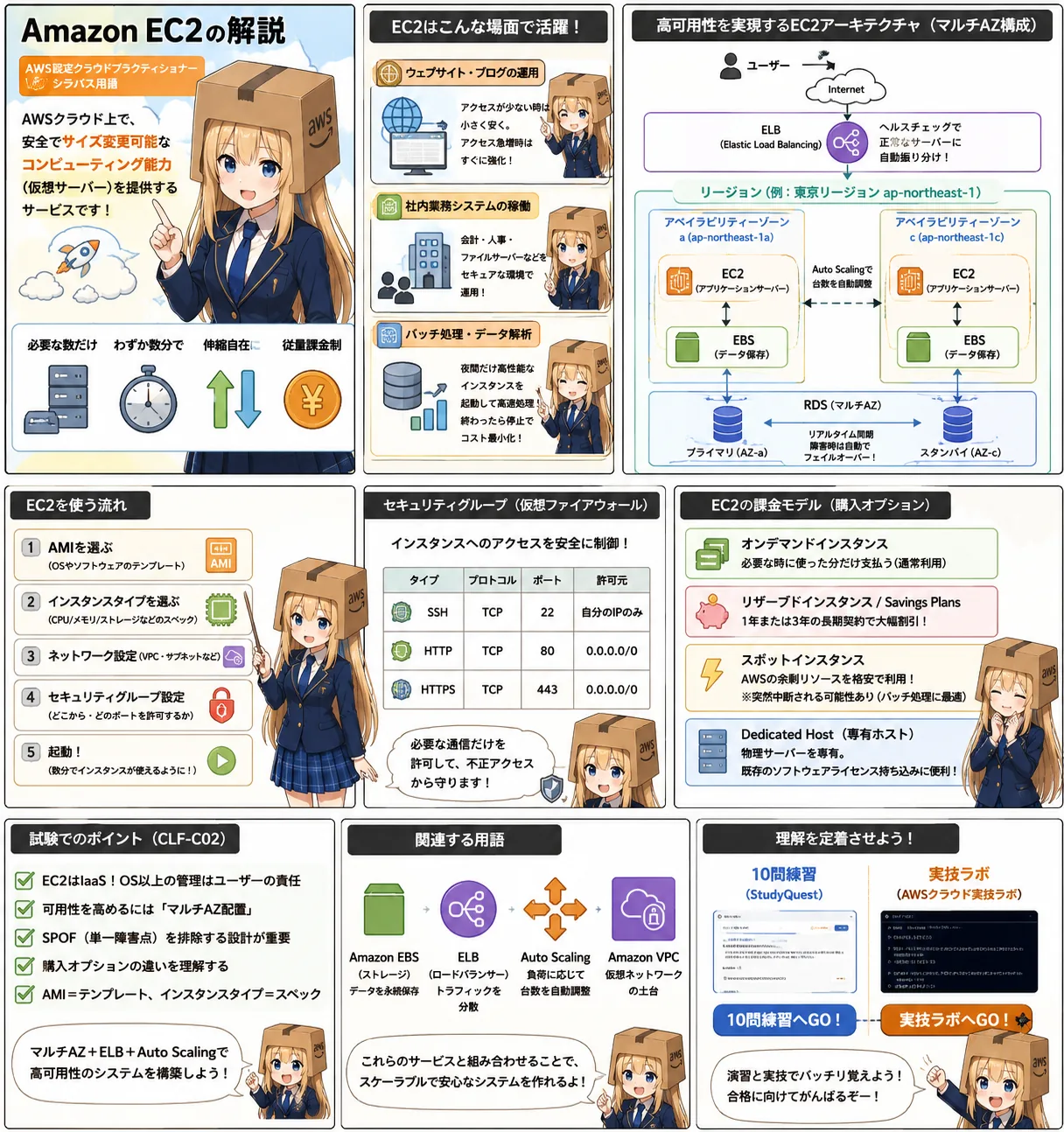 Amazon EC2の解説（AWS認定クラウドプラクティショナーシラバス用語）