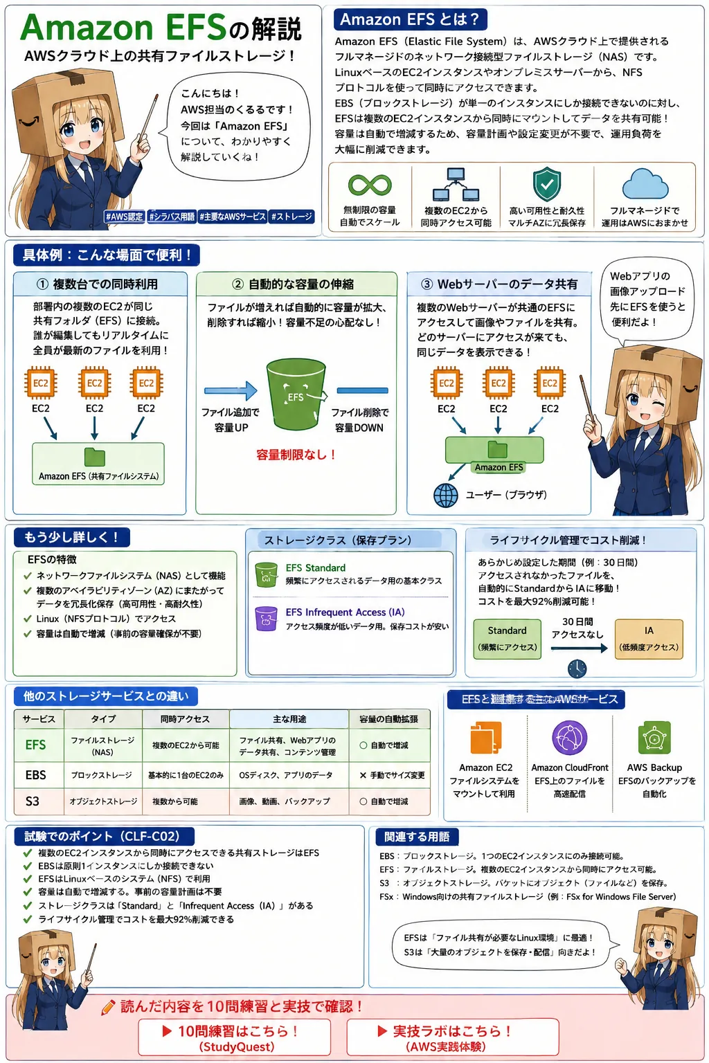 Amazon EFSの解説（AWS認定クラウドプラクティショナーシラバス用語）