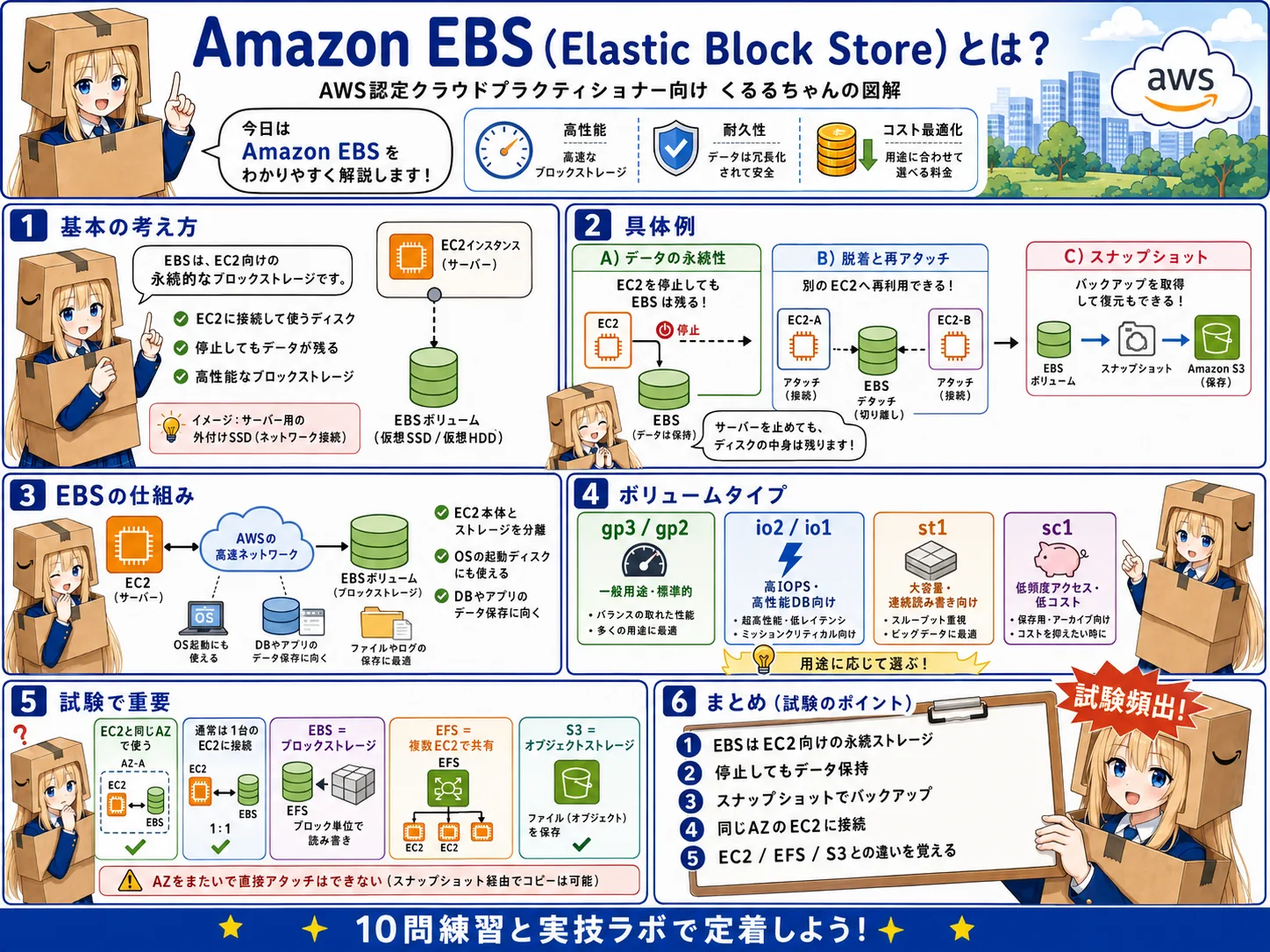 Amazon EBSの解説（AWS認定クラウドプラクティショナーシラバス用語）
