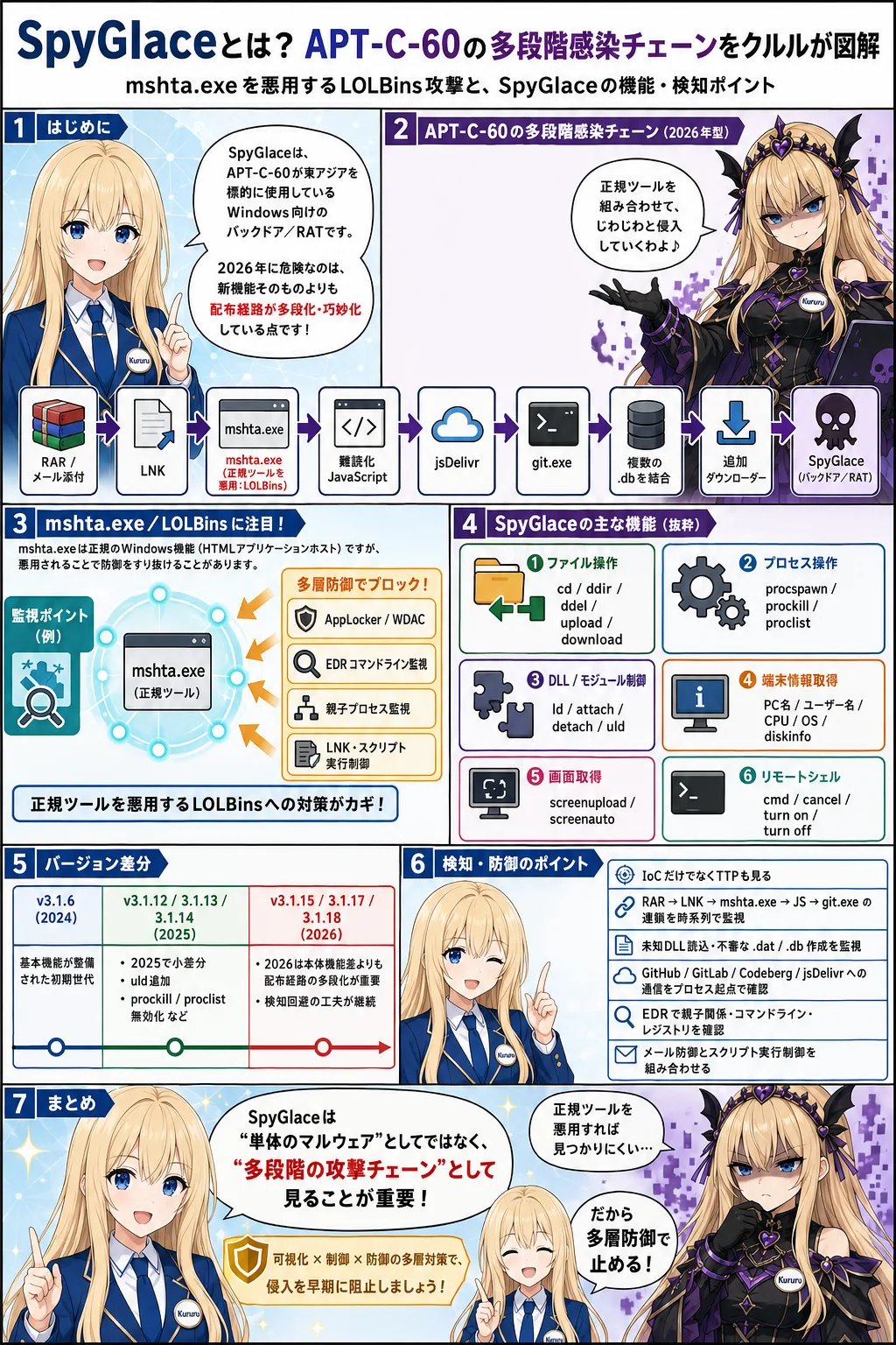 SpyGlaceとは？機能・コマンドとv3.1.6〜v3.1.18の違いを徹底解説