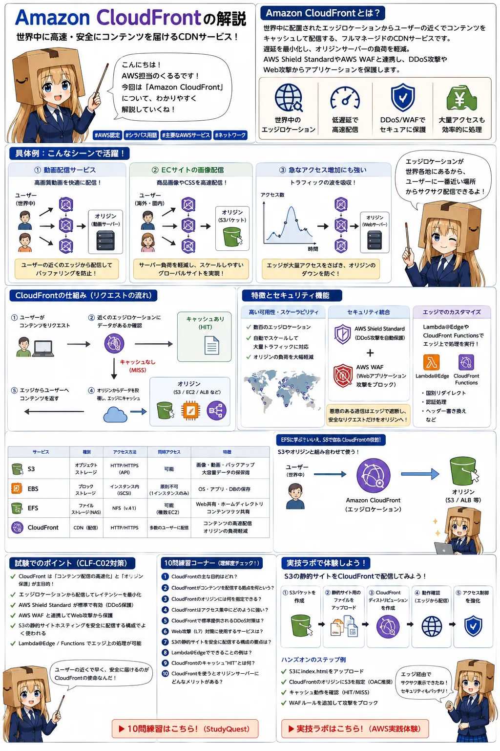 Amazon CloudFrontの解説（AWS認定クラウドプラクティショナーシラバス用語）