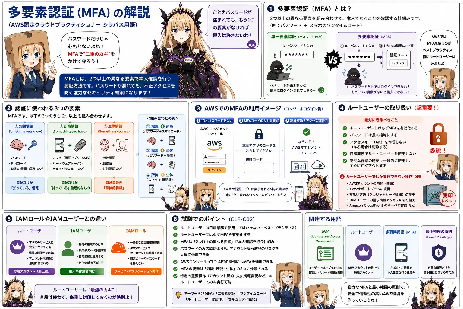 多要素認証の解説（AWS認定クラウドプラクティショナーシラバス用語）