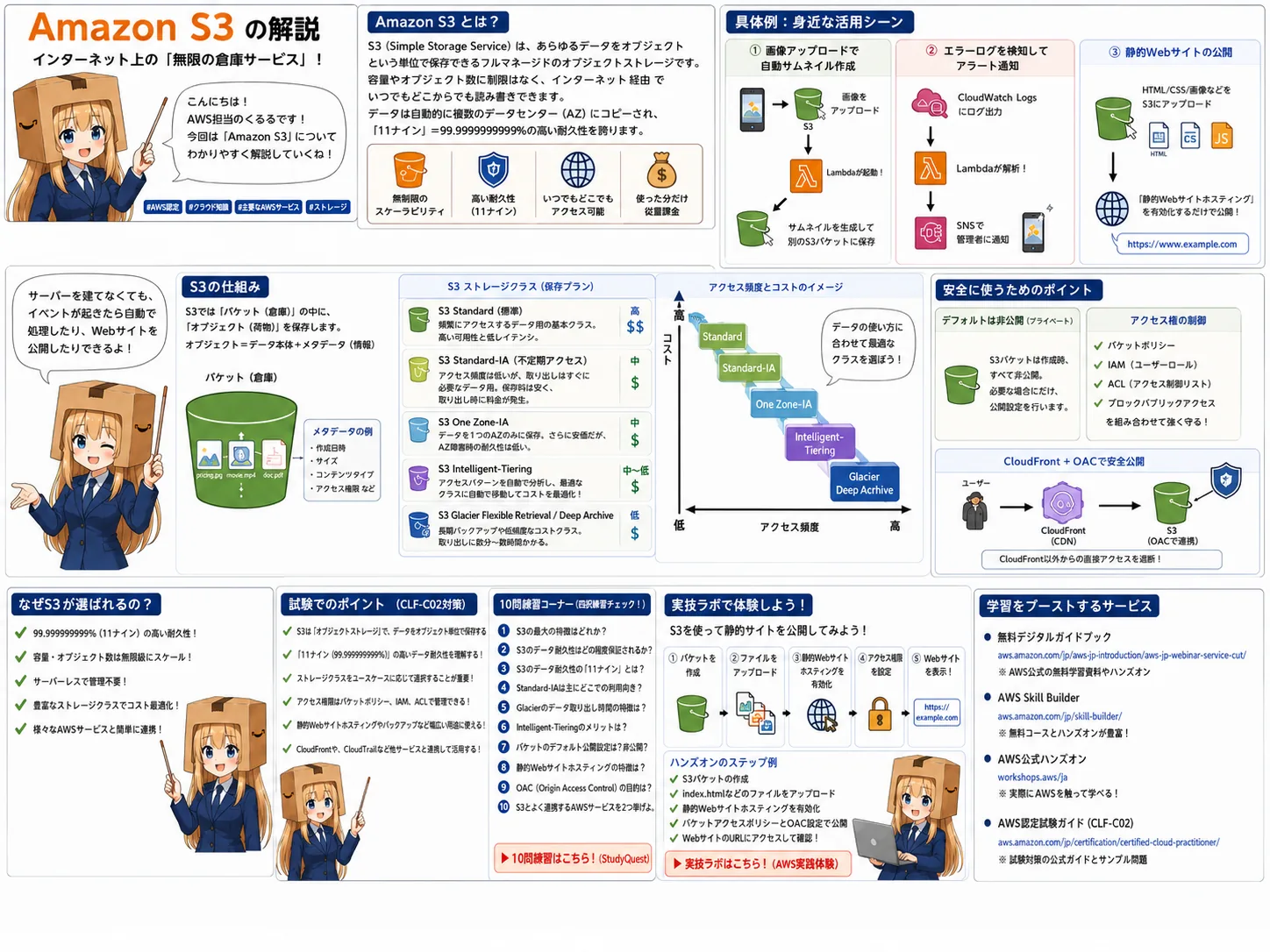 Amazon S3の解説（AWS認定クラウドプラクティショナーシラバス用語）