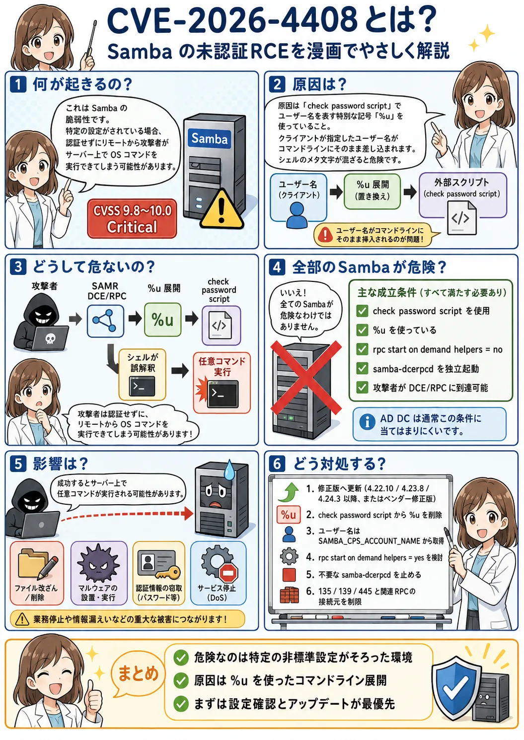 Samba未認証RCE―check password scriptのコマンドインジェクション