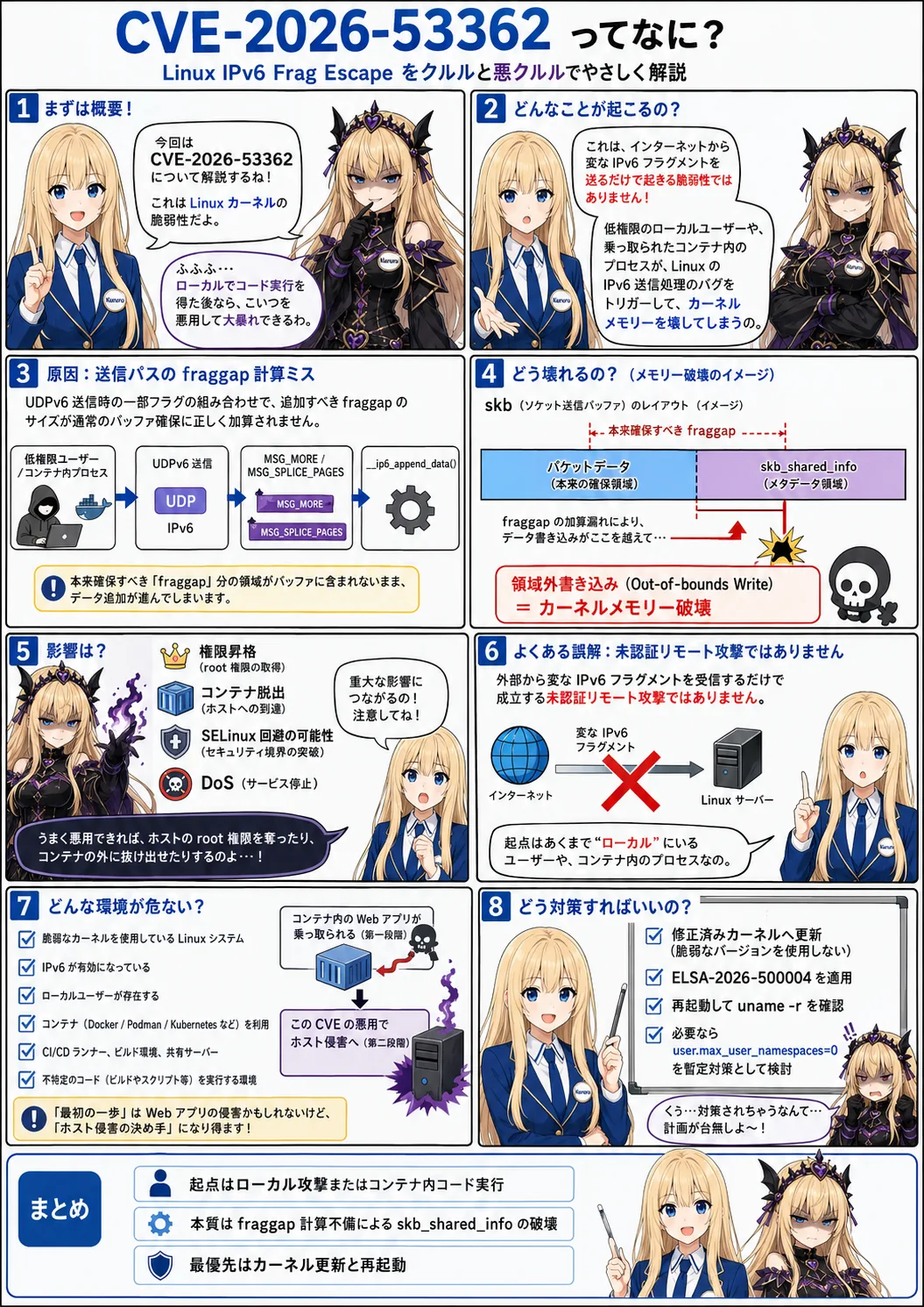 【CVE-2026-53362】Linux IPv6 Frag Escapeを解説―一般ユーザーからroot・コンテナ脱出につながるfraggap脆弱性
