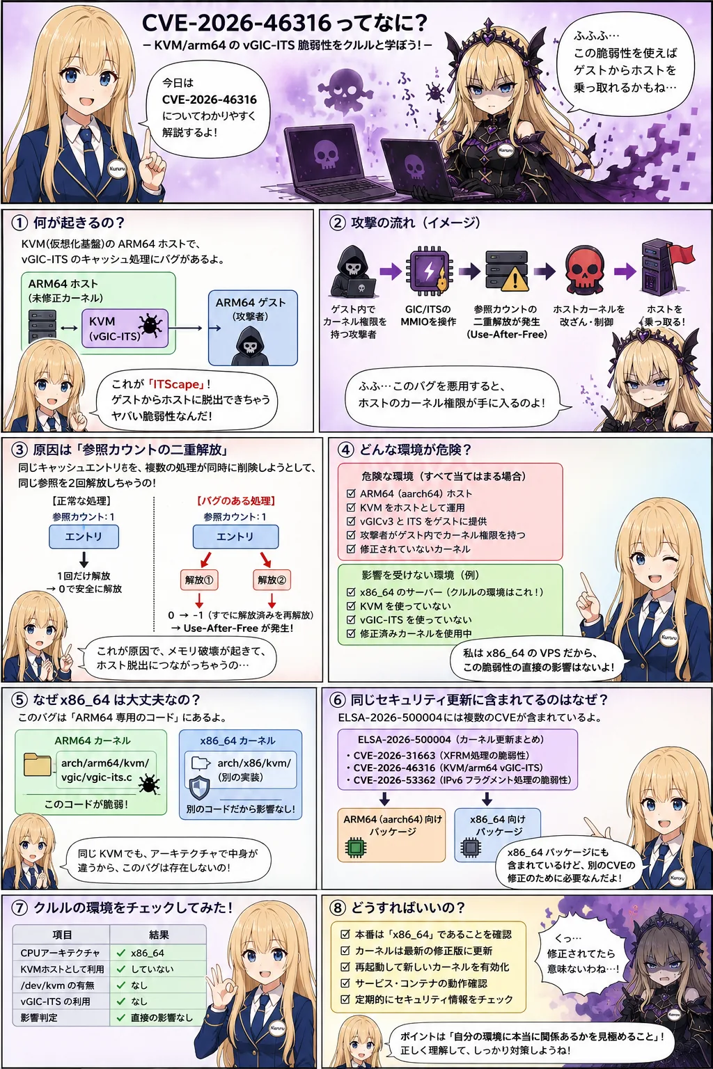 【CVE-2026-46316】KVM arm64 vgic-its 脆弱性 — 「同じセキュリティ更新でも自社環境には無関係」と断言できる理由