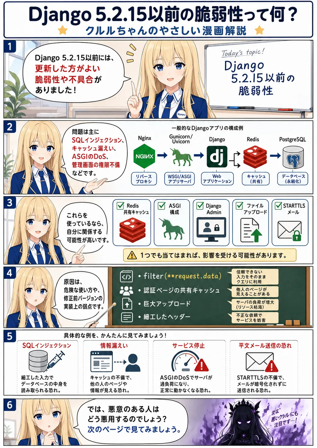 Django 5.2.15以前の脆弱性と重大バグを解説――SQLインジェクション、キャッシュ漏えい、ASGIのDoSに注意