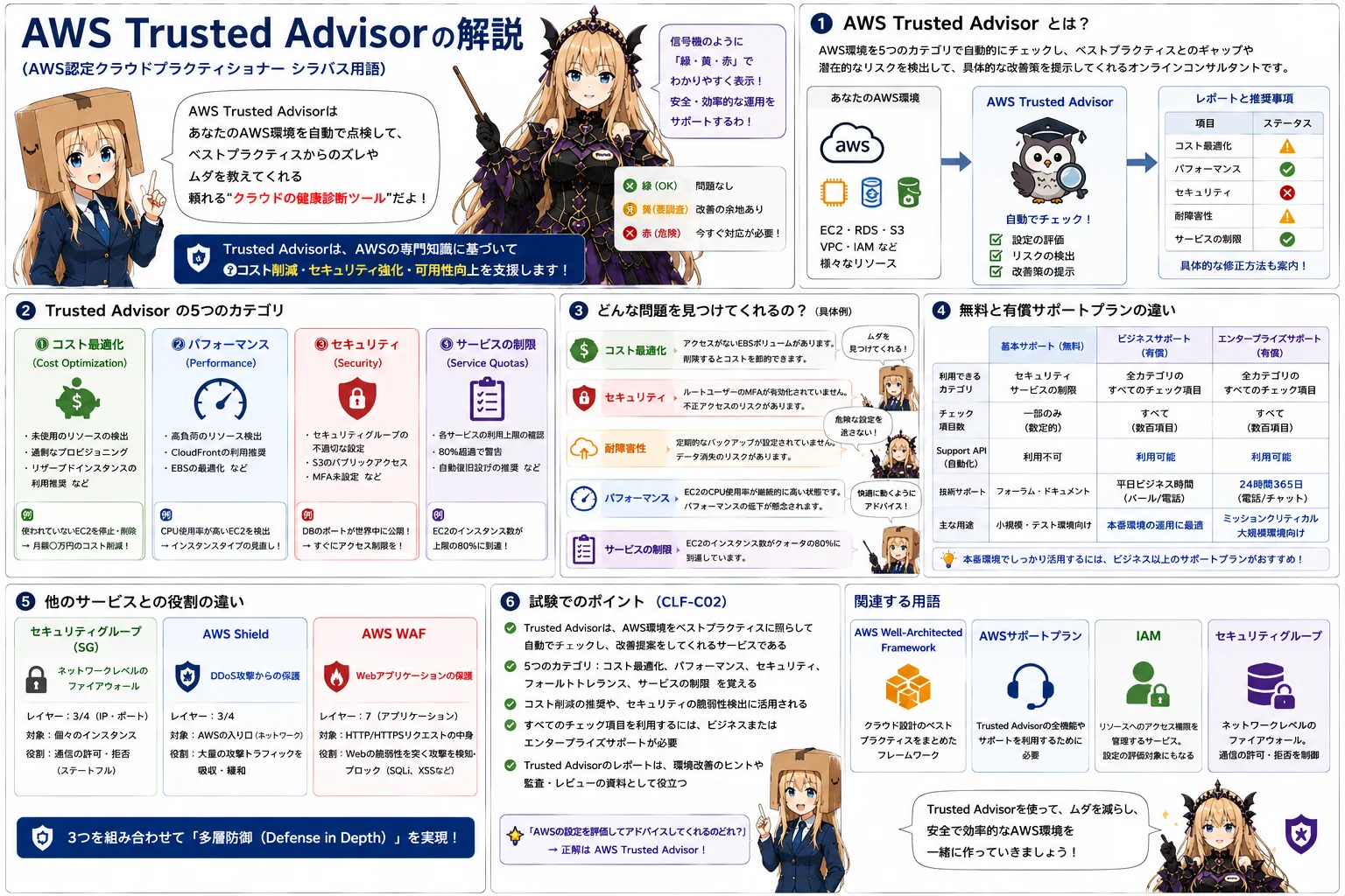 AWS Trusted Advisorの解説（AWS認定クラウドプラクティショナーシラバス用語）