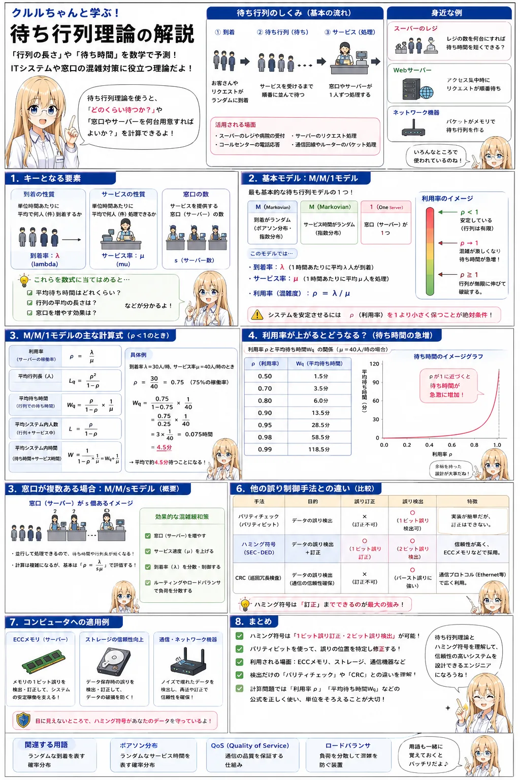 待ち行列理論の解説（応用情報技術者シラバス用語）