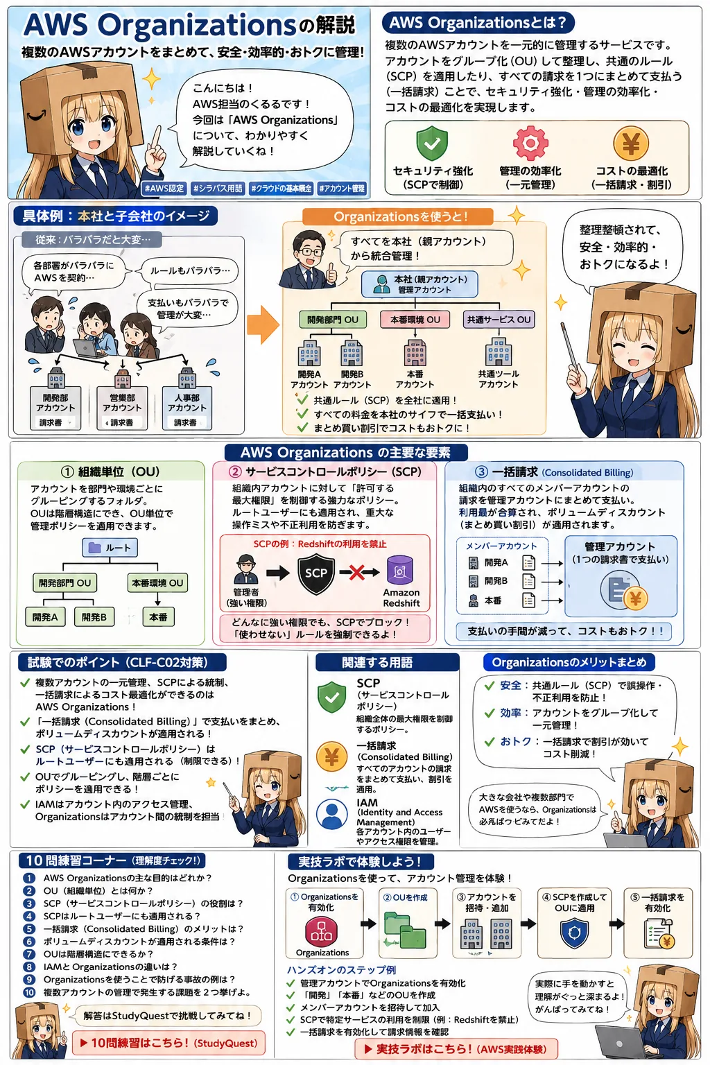 AWS Organizationsの解説（AWS認定クラウドプラクティショナーシラバス用語）