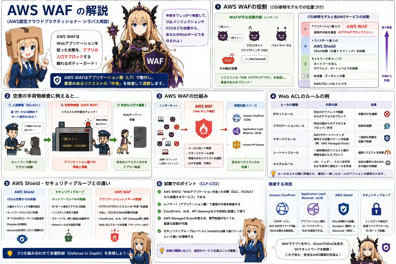 AWS WAFの解説（AWS認定クラウドプラクティショナーシラバス用語）