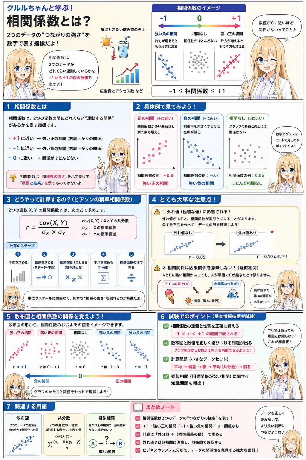 相関係数の解説（基本情報技術者シラバス用語）