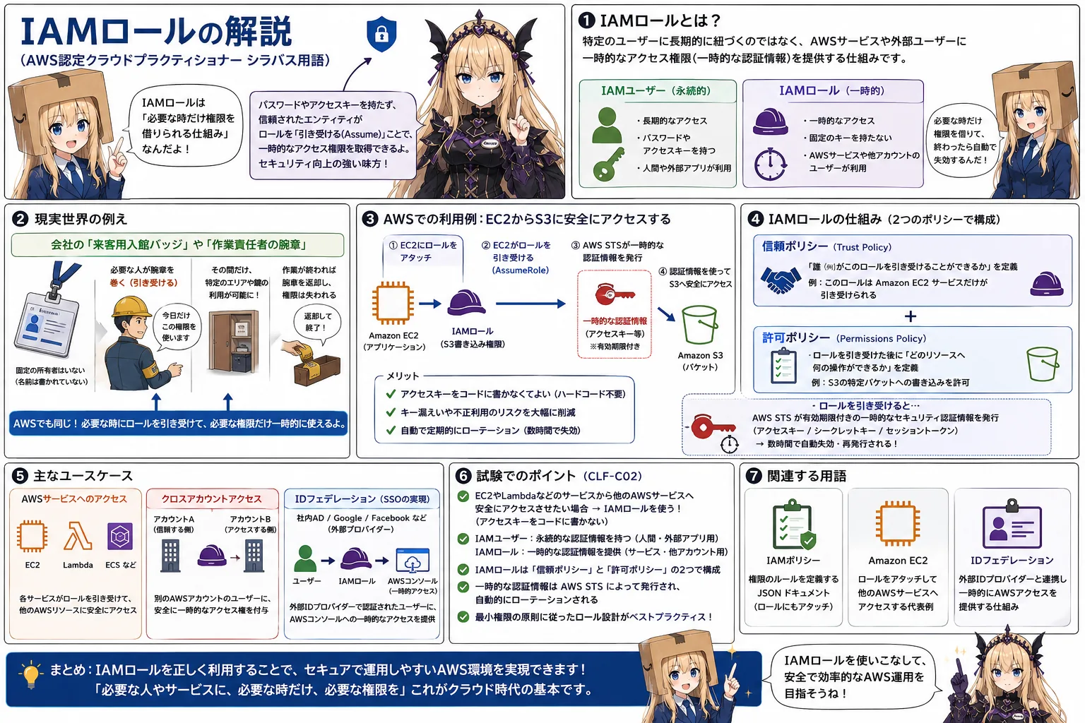 IAMロールの解説（AWS認定クラウドプラクティショナーシラバス用語）