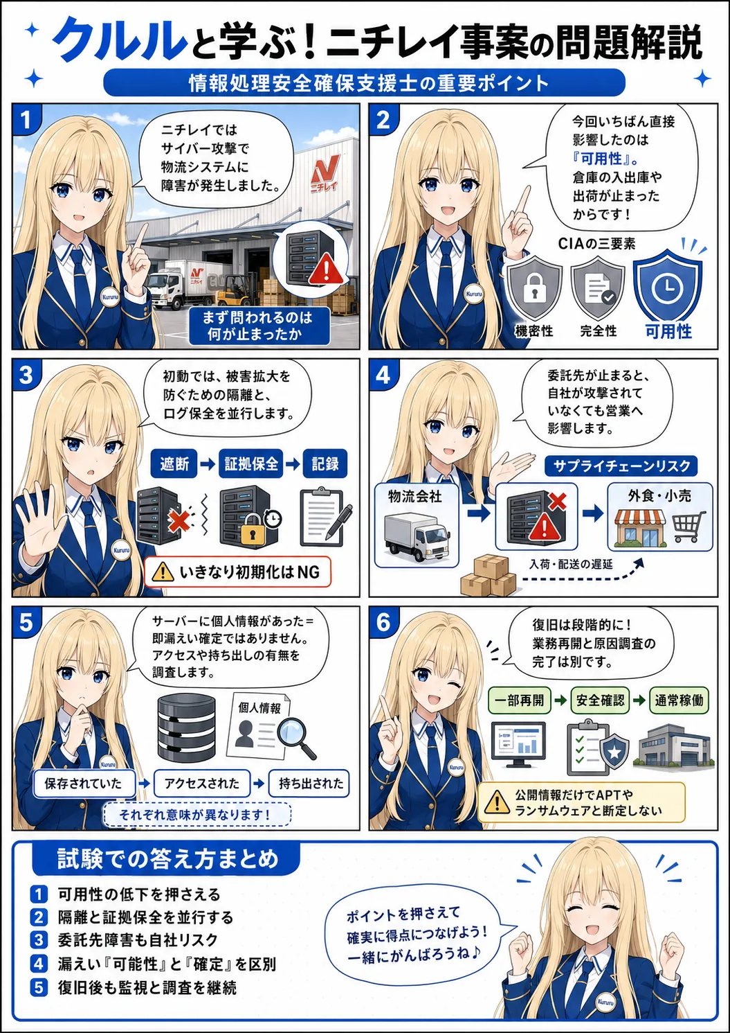 ニチレイのサイバー攻撃を情報処理安全確保支援士試験で読み解く｜可用性・初動対応・BCP・個人情報保護を解説