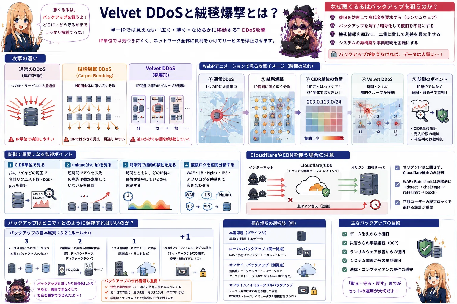 Velvet DDoSと絨毯爆撃とは？