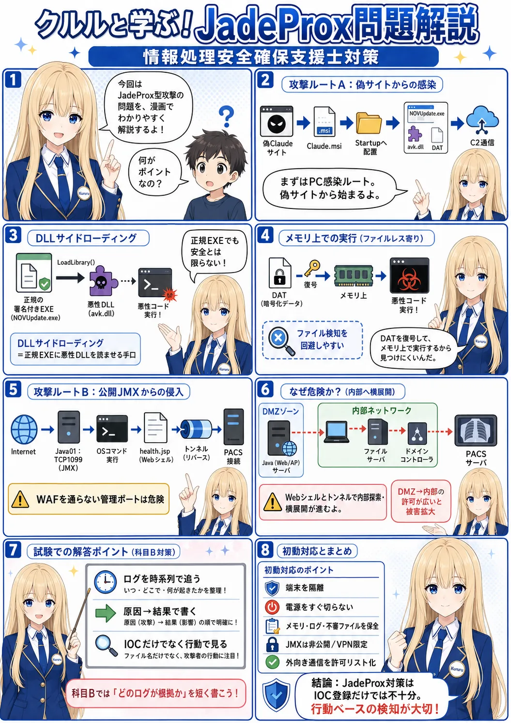 JadeProx型攻撃を題材に情報処理安全確保支援士の科目Bを解く――DLLサイドローディング、JMX侵害、Webシェル、IPS・EDR相関分析を徹底解説