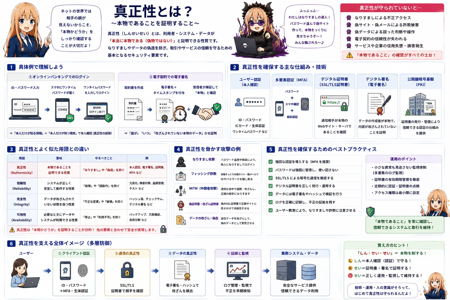 真正性の解説（情報セキュリティマネジメントシラバス用語）