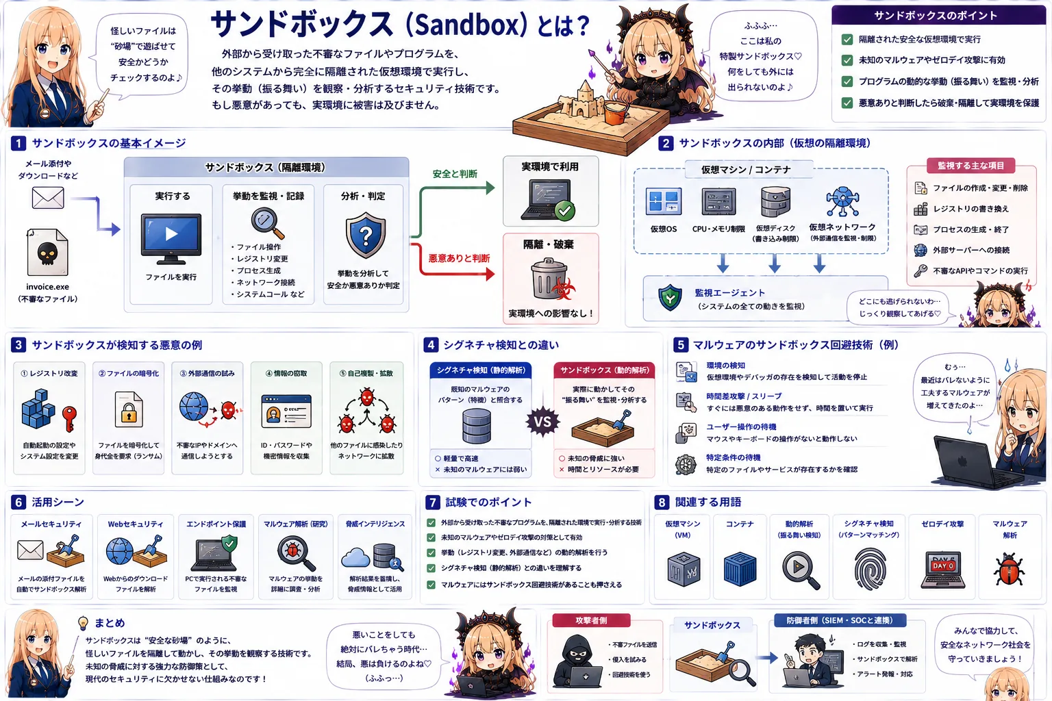 サンドボックスの解説（応用情報技術者シラバス用語）