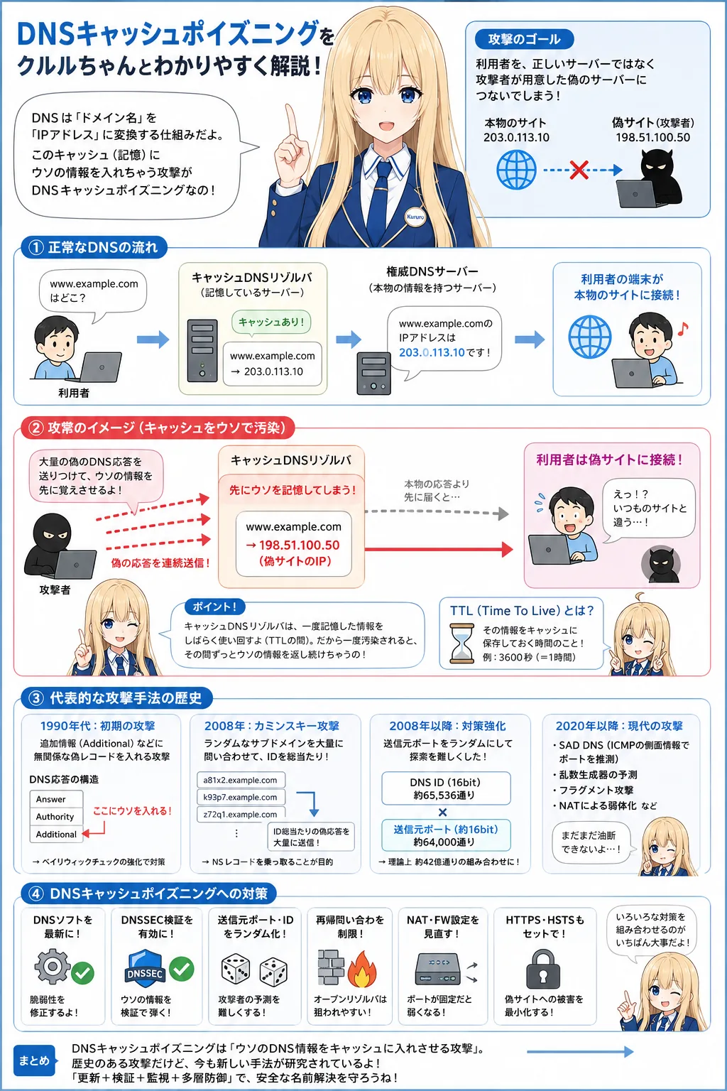 DNSキャッシュポイズニングとは？歴史・種類・現代の攻撃手法・DNSSECによる対策を徹底解説