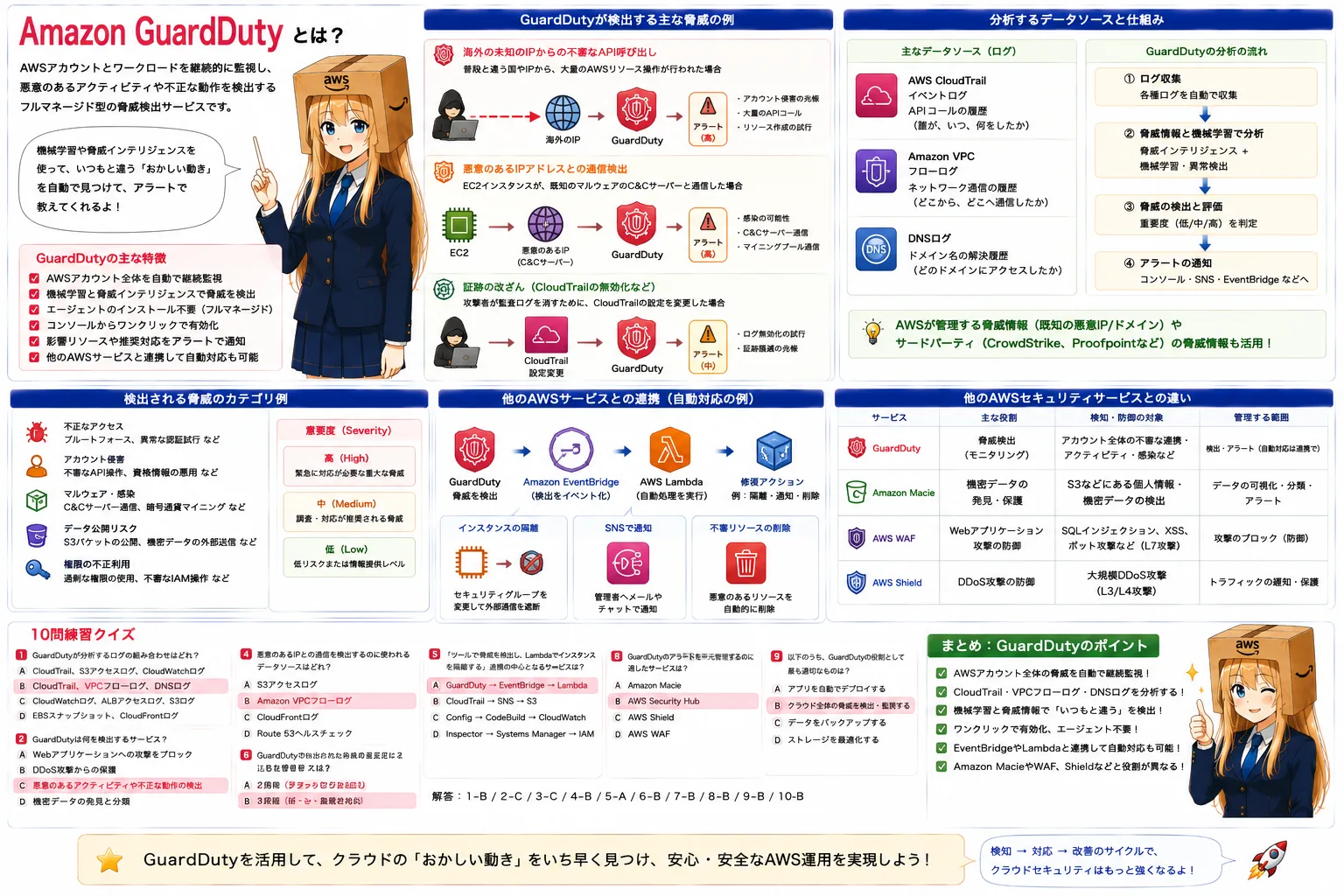 Amazon GuardDutyの解説（AWS認定クラウドプラクティショナーシラバス用語）