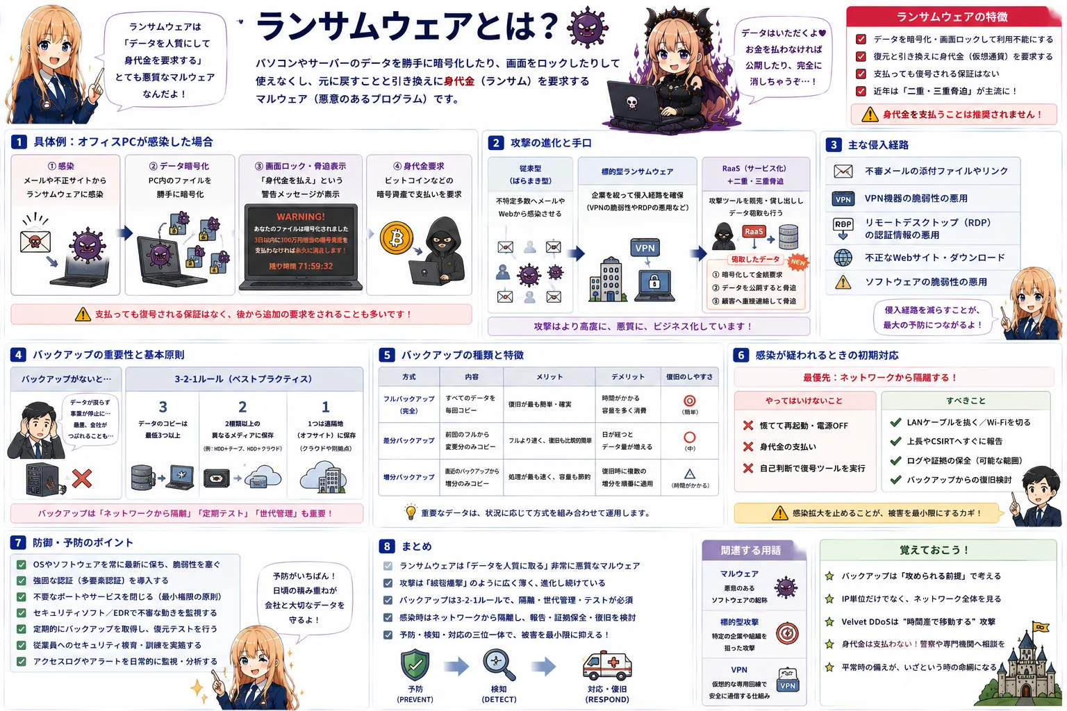 ランサムウェアの解説（基本情報技術者/情報セキュリティマネジメントシラバス用語）