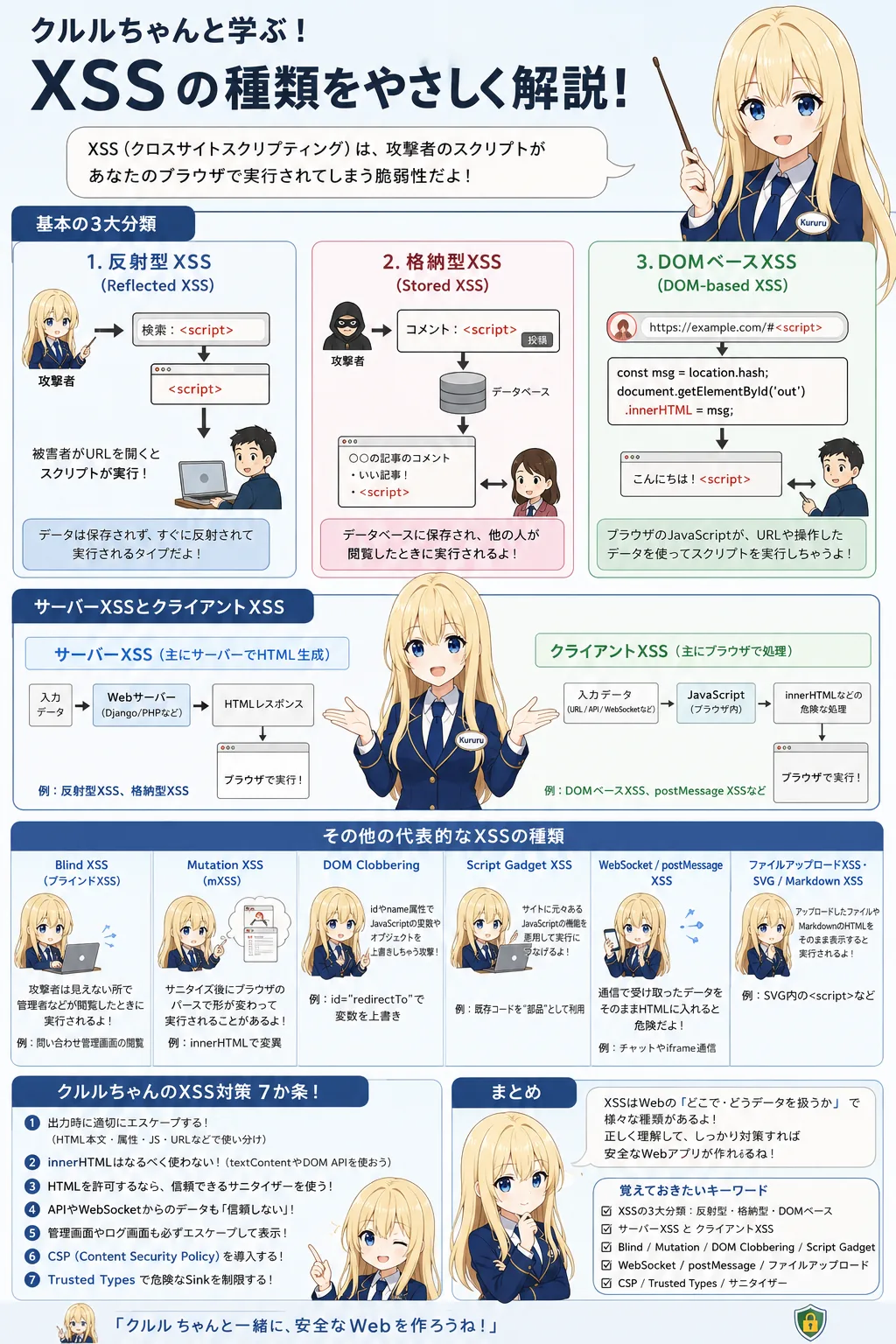 クロスサイトスクリプティング（XSS）の種類を歴史から2026年まで完全整理