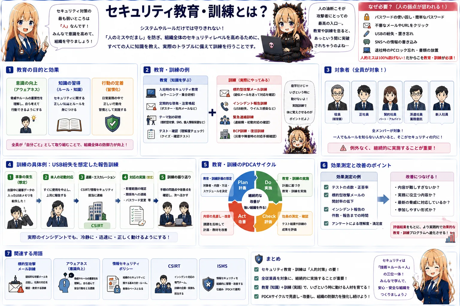 セキュリティ教育・訓練の解説（情報セキュリティマネジメントシラバス用語）