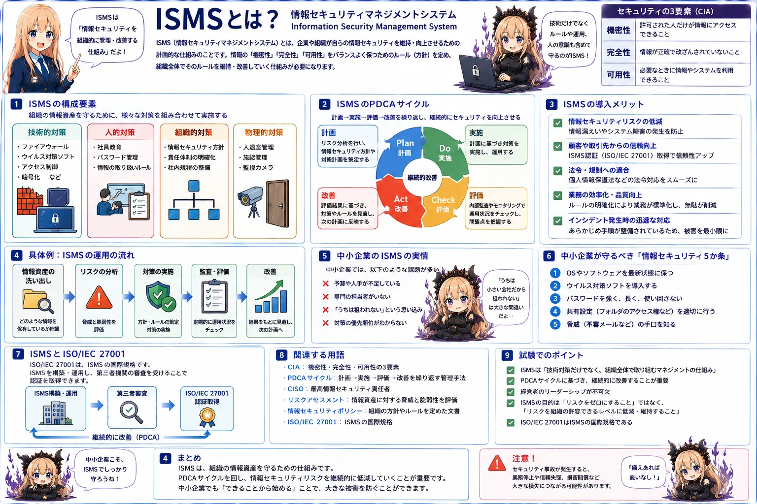 ISMSの解説（基本情報技術者シラバス用語）