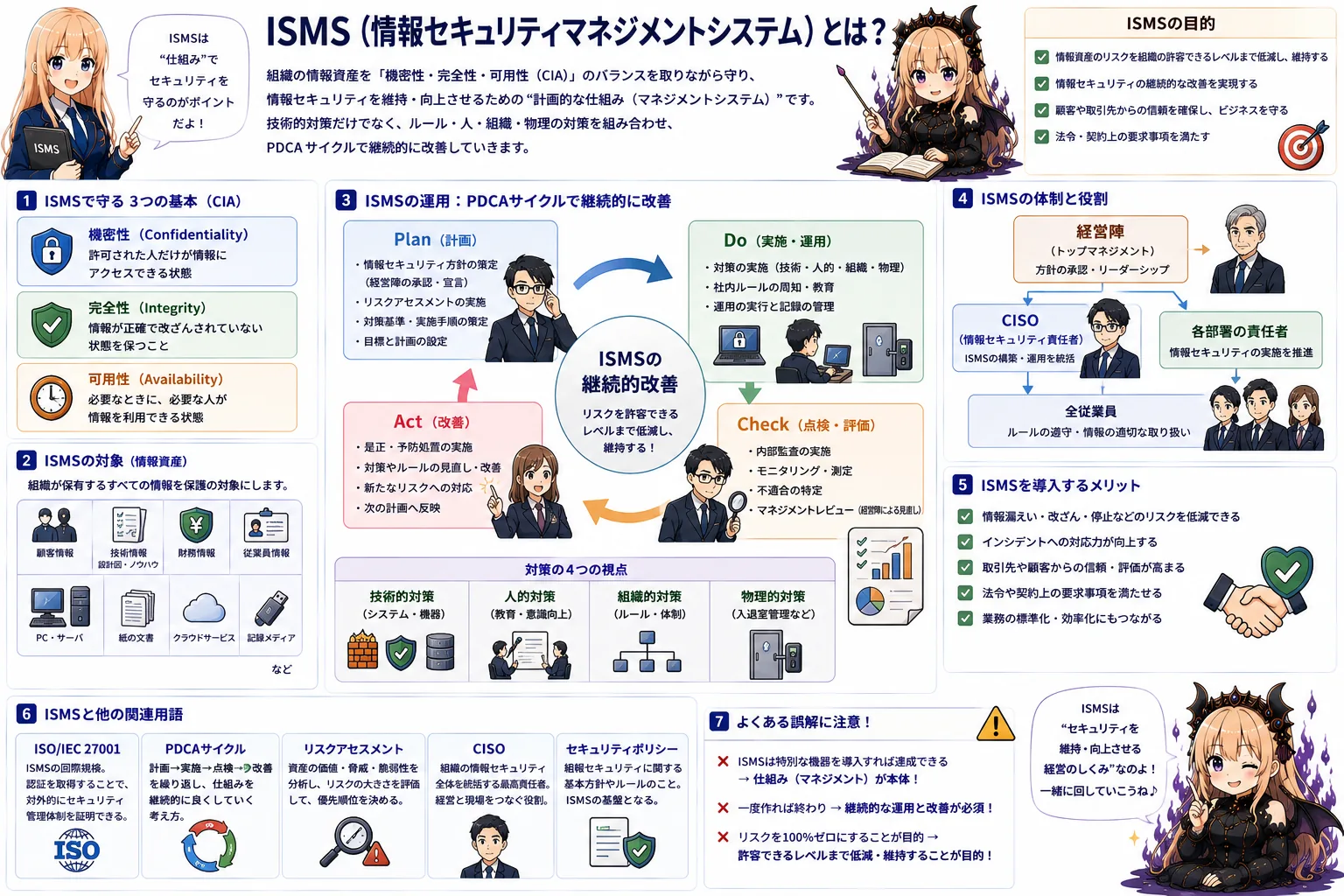 ISMSの解説（情報セキュリティマネジメントシラバス用語）