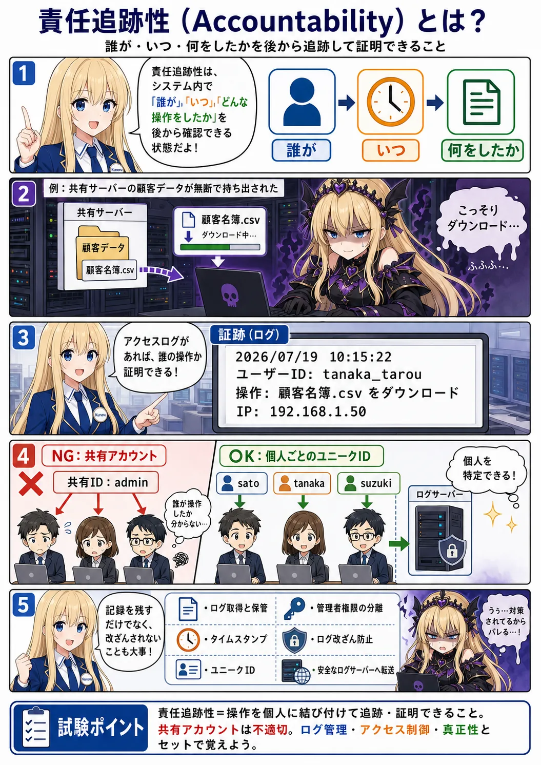 責任追跡性の解説（情報セキュリティマネジメントシラバス用語）
