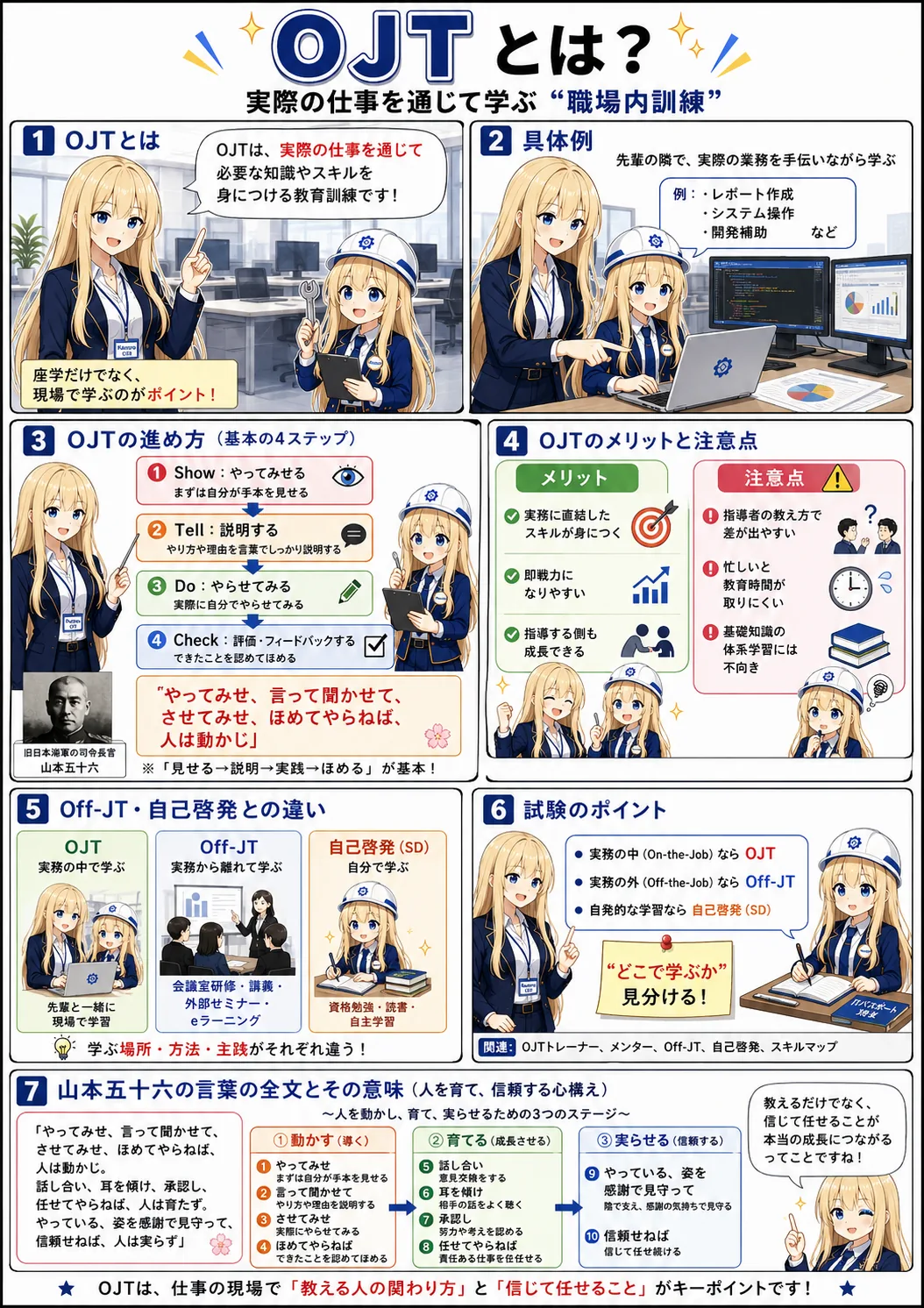 OJTの解説（ITパスポートシラバス用語）