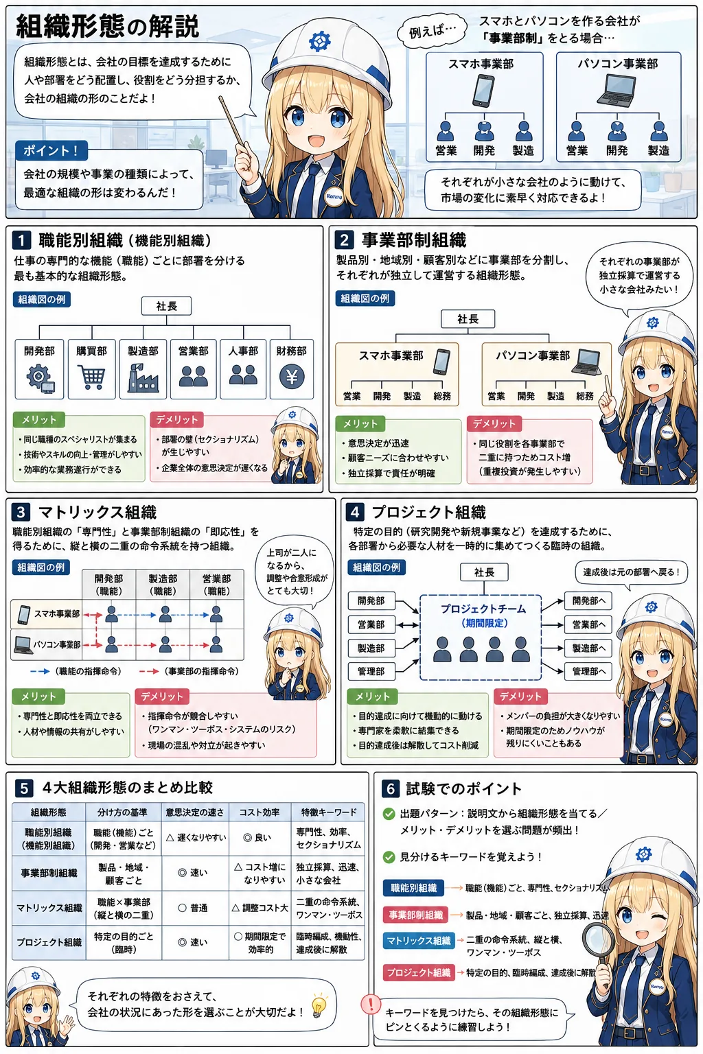 組織形態の解説（ITパスポートシラバス用語）