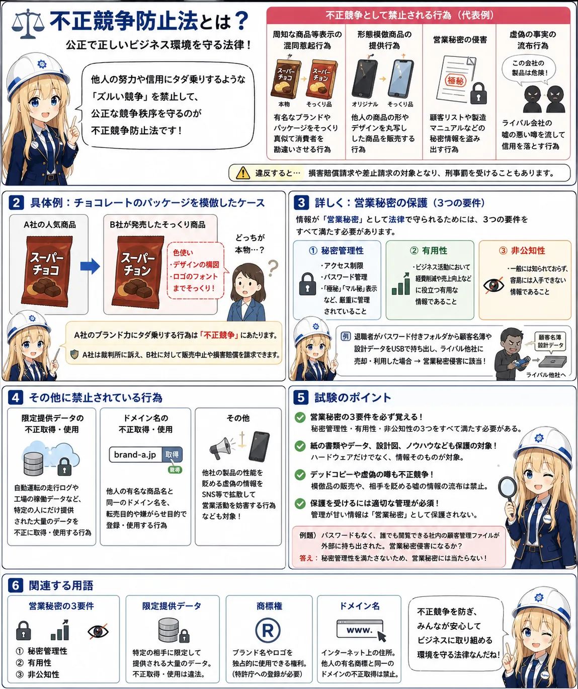 不正競争防止法の解説（ITパスポートシラバス用語）
