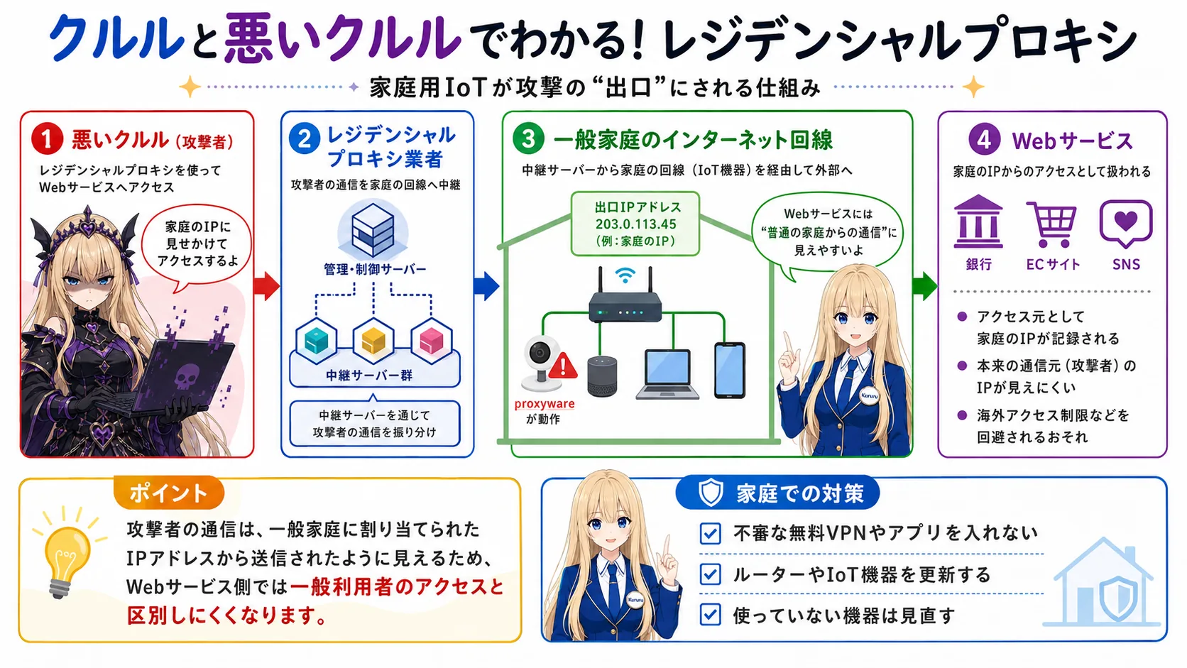 NICT・総務省・警察庁が警告する「レジデンシャルプロキシ」とは？家庭用IoTが犯罪の踏み台になる仕組みと対策