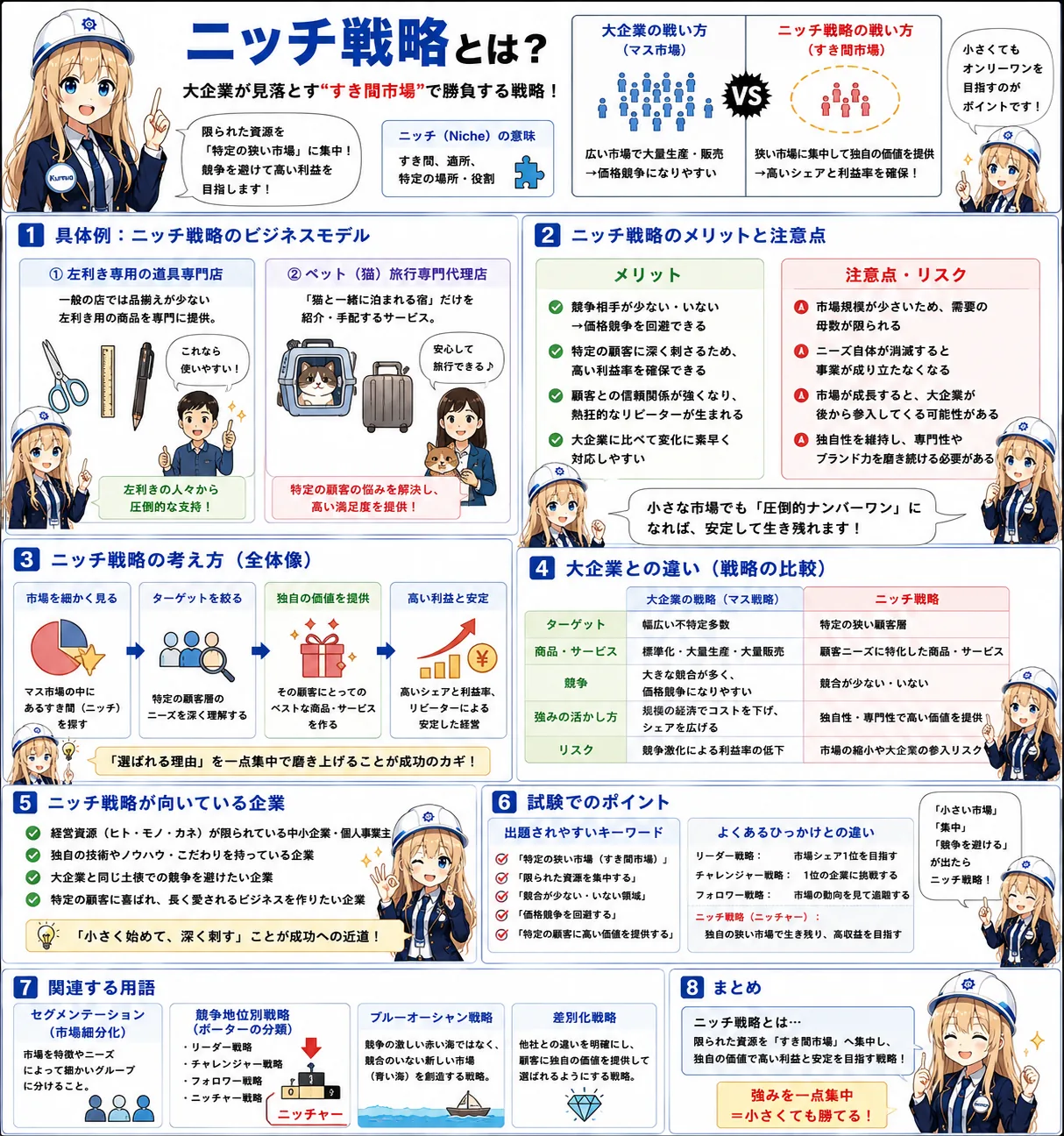 ニッチ戦略の解説（ITパスポートシラバス用語）