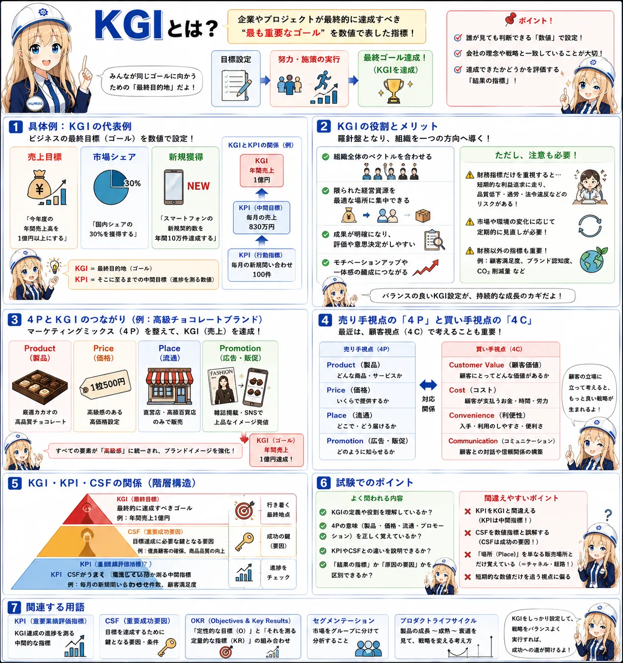 KGIの解説（ITパスポートシラバス用語）