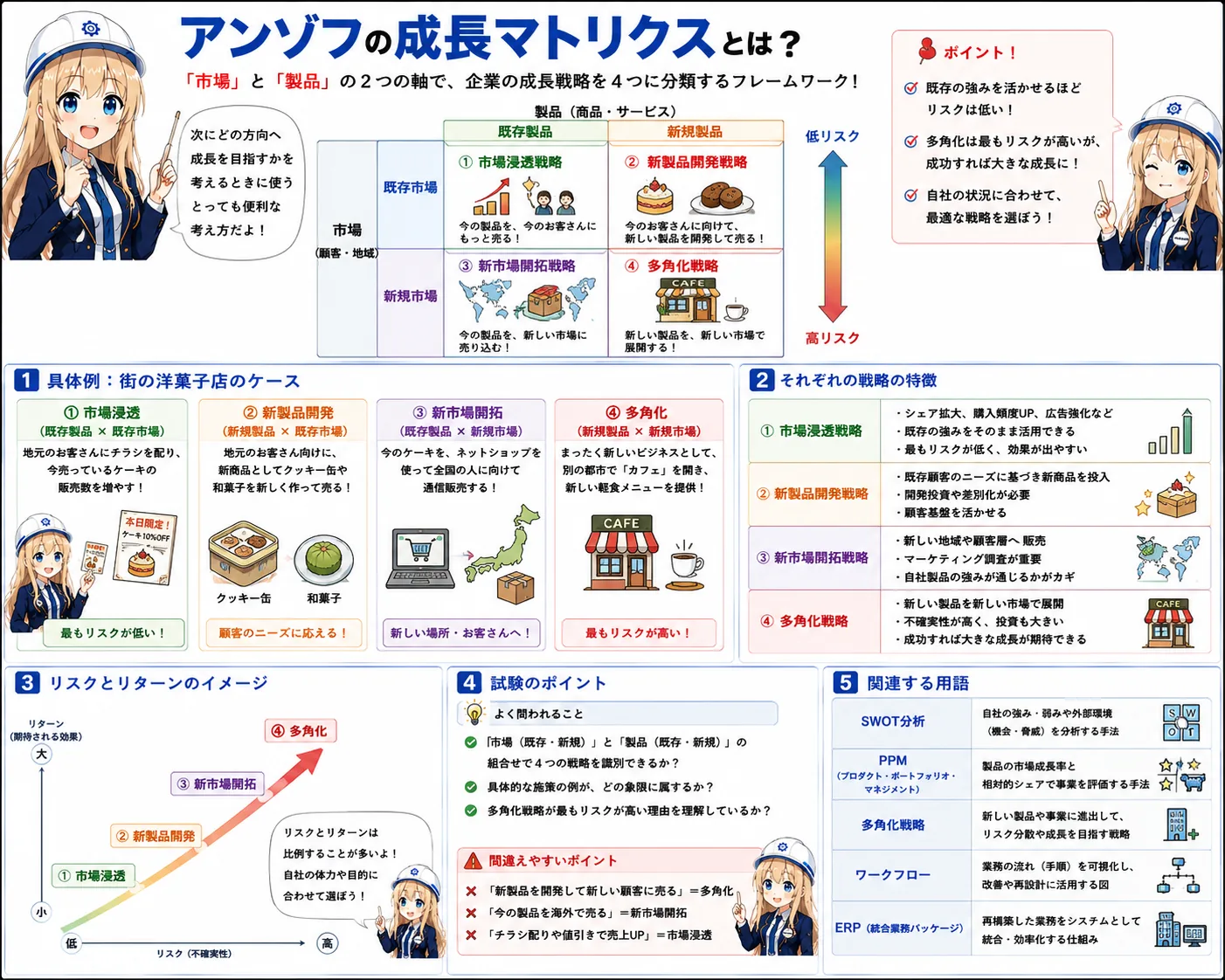 アンゾフの成長マトリクスの解説（応用情報技術者シラバス用語）