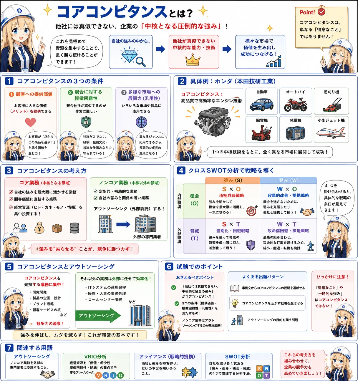 コアコンピタンスの解説（ITパスポートシラバス用語）