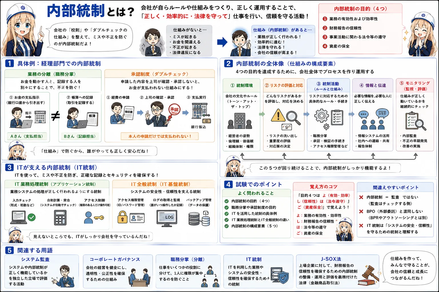 内部統制の解説（ITパスポートシラバス用語）