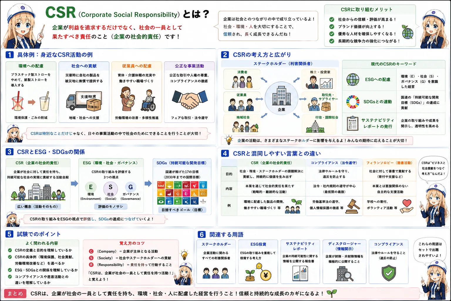 CSRの解説（ITパスポートシラバス用語）