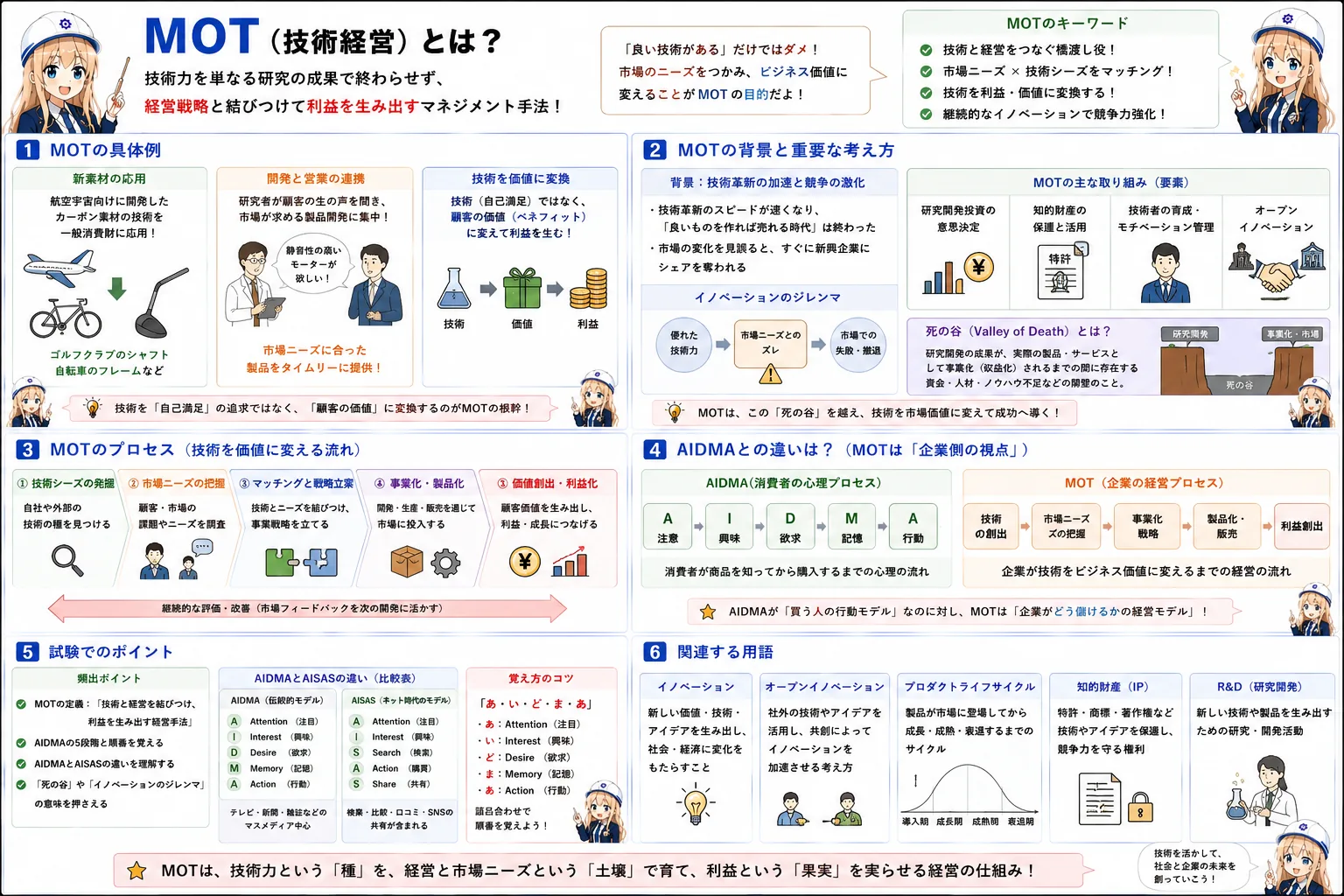 MOTの解説（ITパスポートシラバス用語）