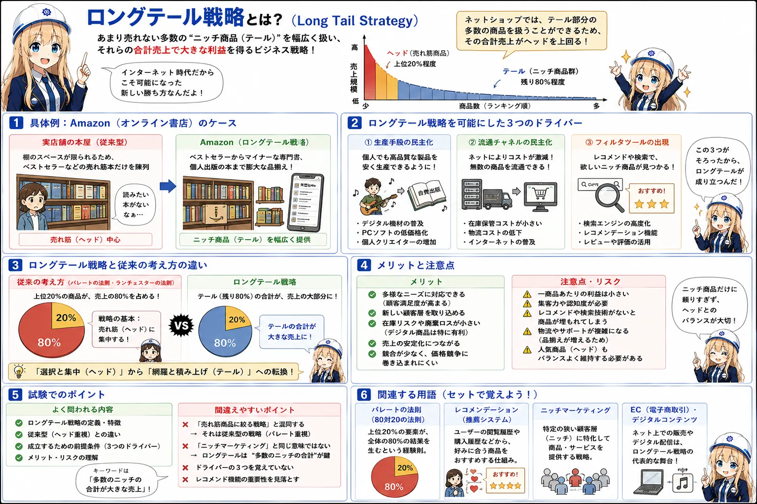 ロングテール戦略の解説（応用情報技術者シラバス用語）