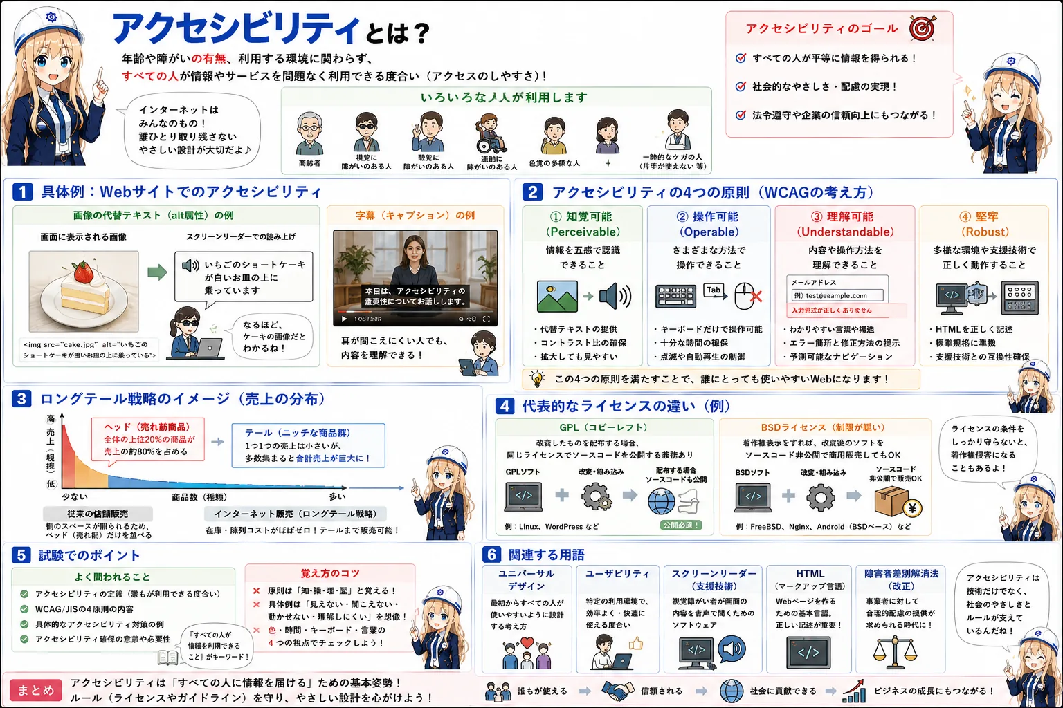 アクセシビリティの解説（基本情報技術者シラバス用語）