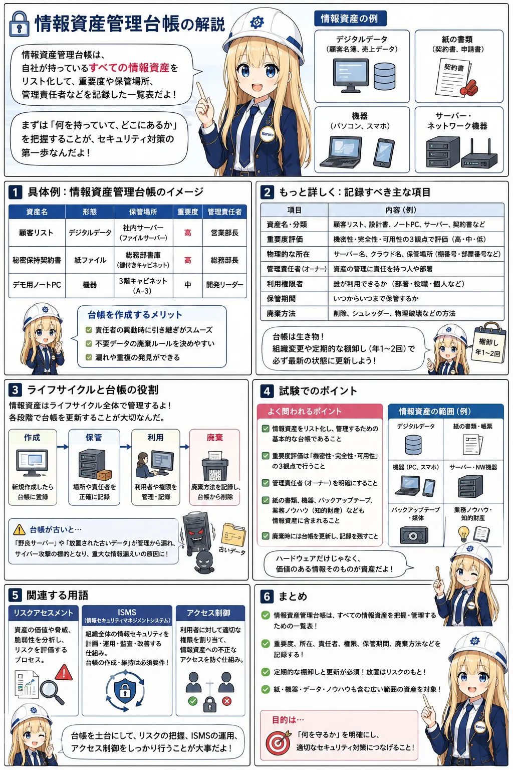 情報資産管理台帳の解説（情報セキュリティマネジメントシラバス用語）